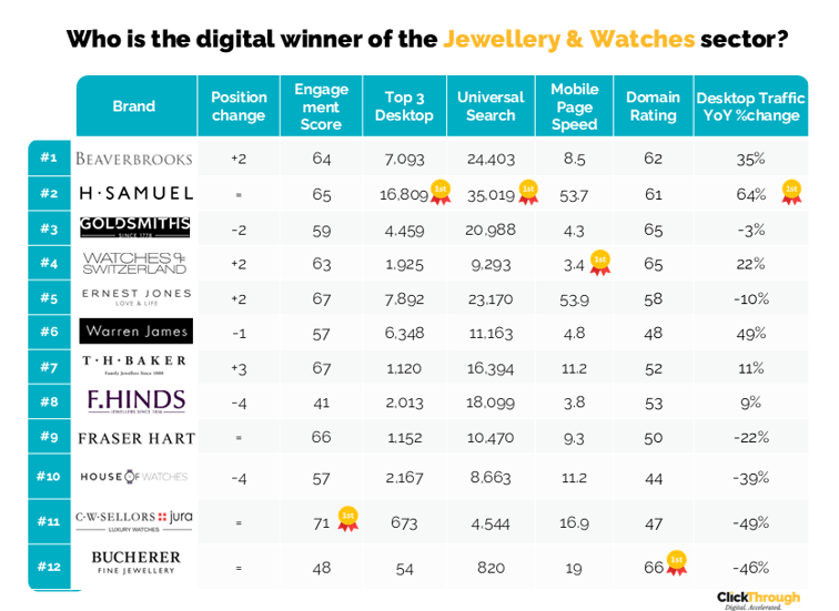Jewellery&Watches W&L Oct25