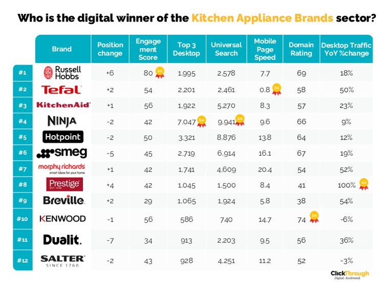 Kitchen Appliance Brands W&L Apr26