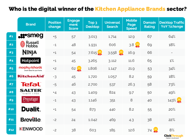 Kitchen Appliance Brands W&L Aug26