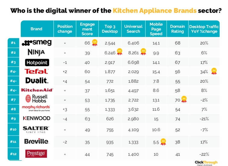 Kitchen Appliance Brands W&L Jan26