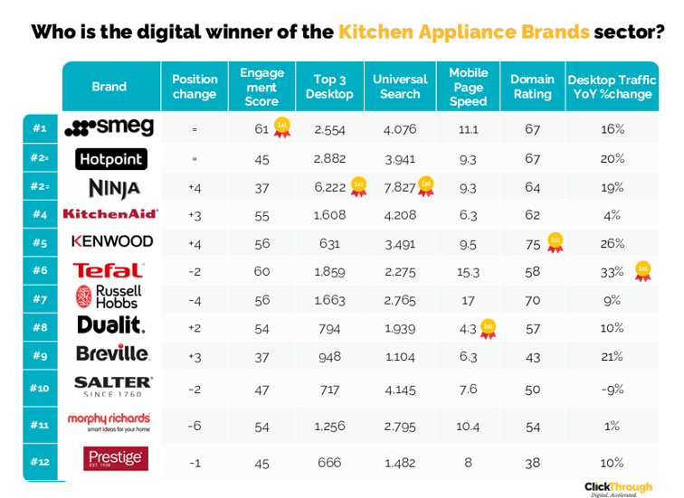 Kitchen Appliance Brands W&L Oct 25