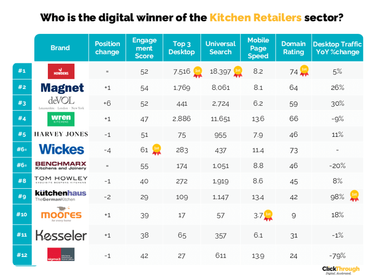 Kitchen Retailer W&L Oct25