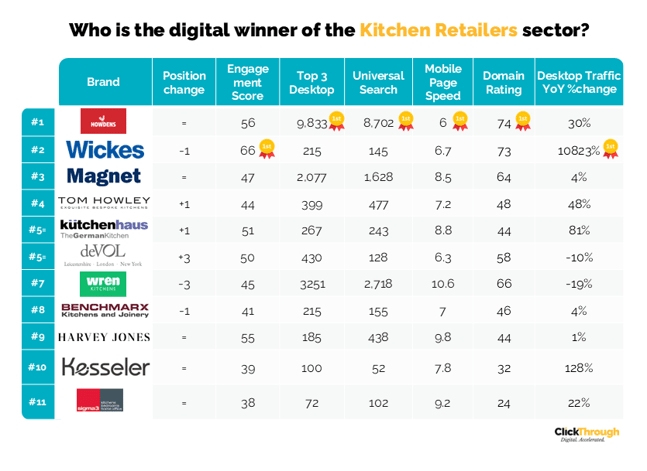 Kitchen Retailers W&L Aug26