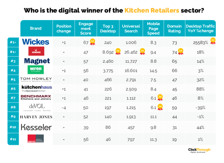 Kitchen Retailers W&L May26