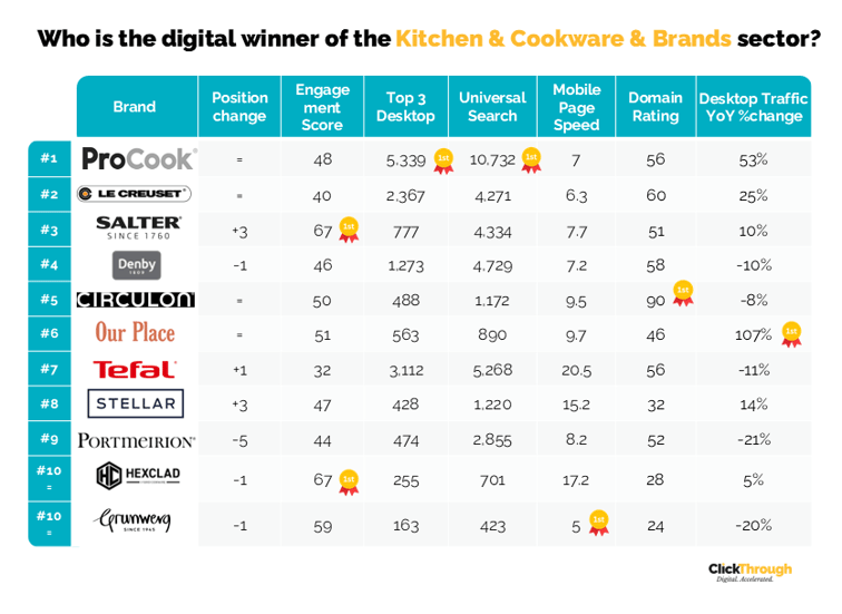 Kitchen& CookwareBrands W&L Oct25