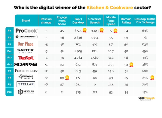 Kitchen&Cookware W&L Aug26
