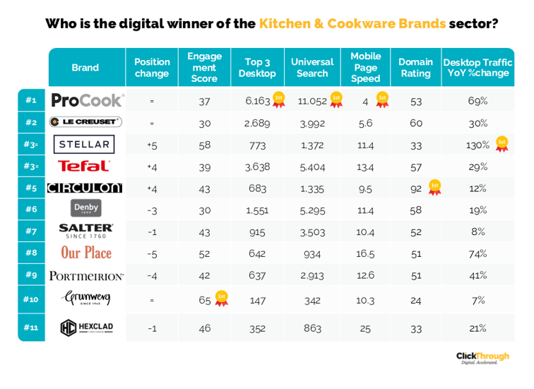 Kitchen&CookwareBrands W&L Apr26