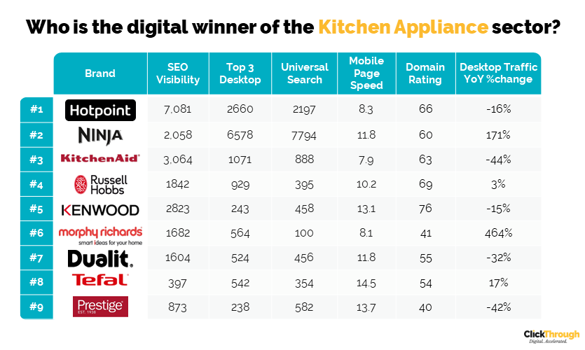 KitchenAppliance_W&L_May 23