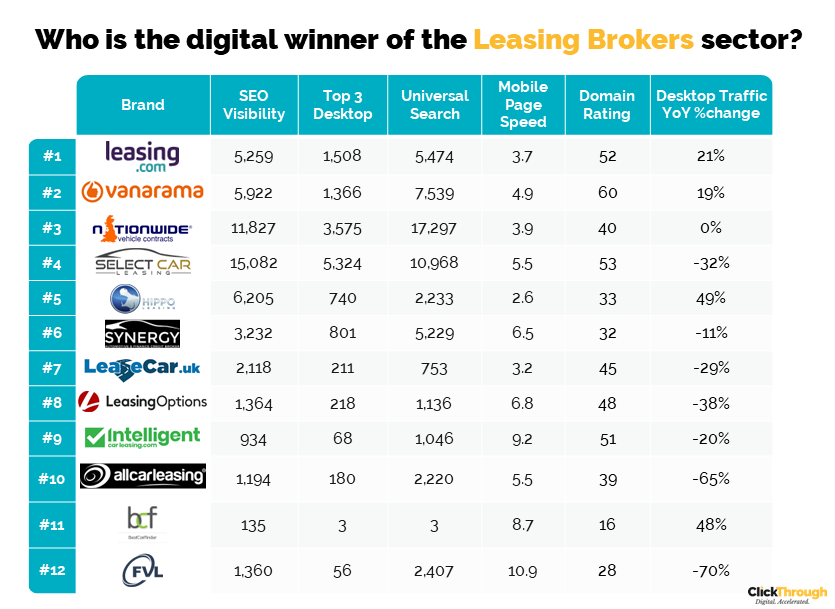 Leasing Brokers Leaderboard