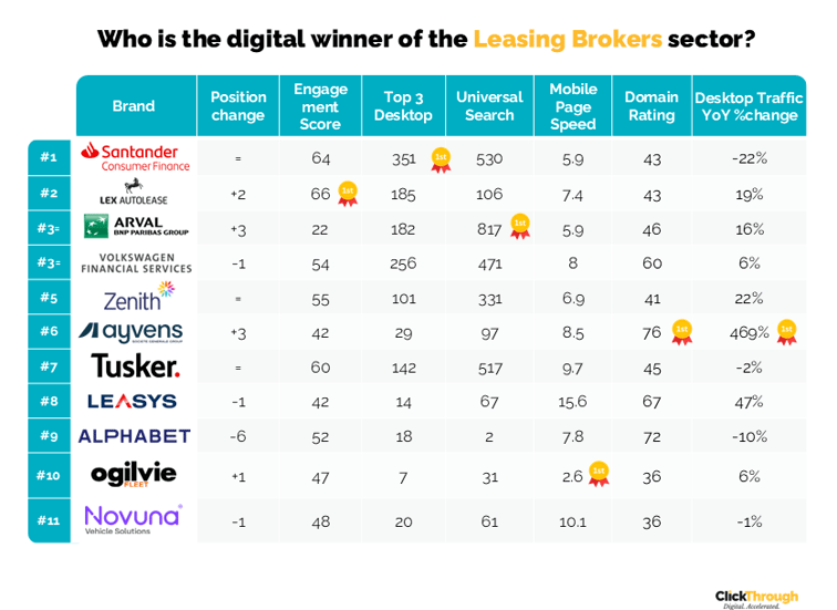 Leasing Brokers W&L Jan26