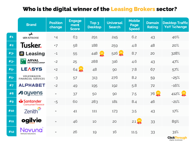 Leasing Brokers W&L Jul26