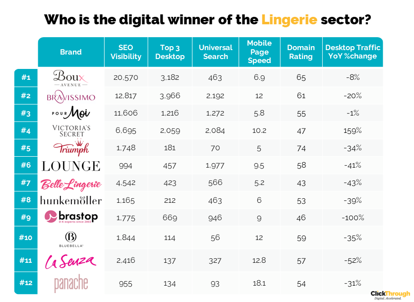 Lingerie Q4 Leaderboard