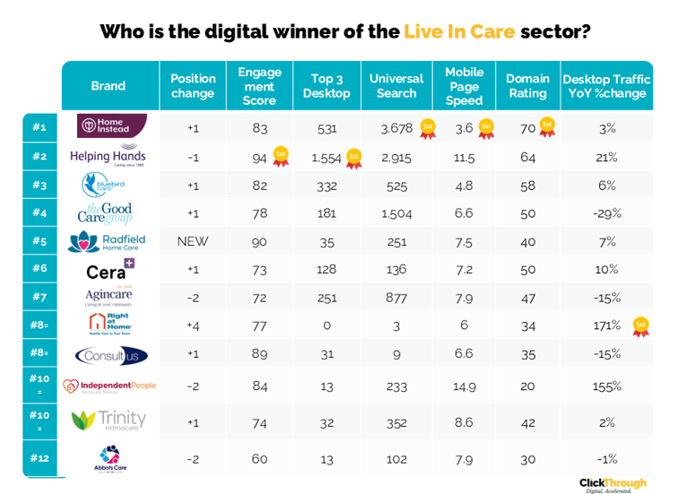 Live In Care W&L - Jan26