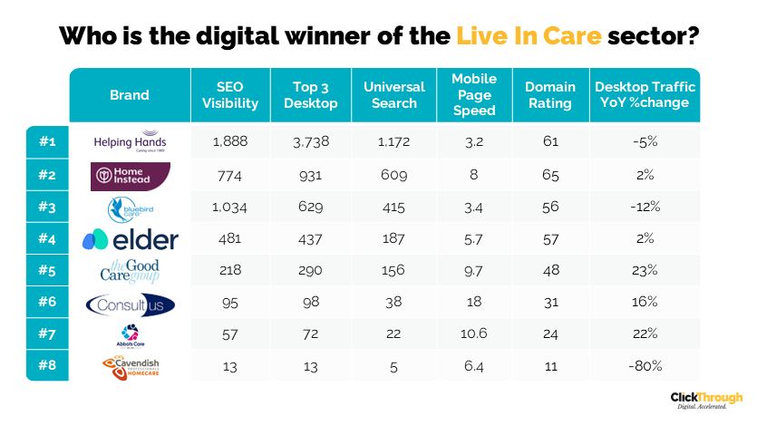 Live in Care Q4 Leaderboard