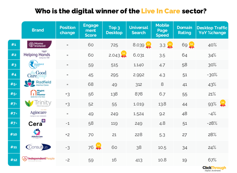 LiveInCare W&L Apr26