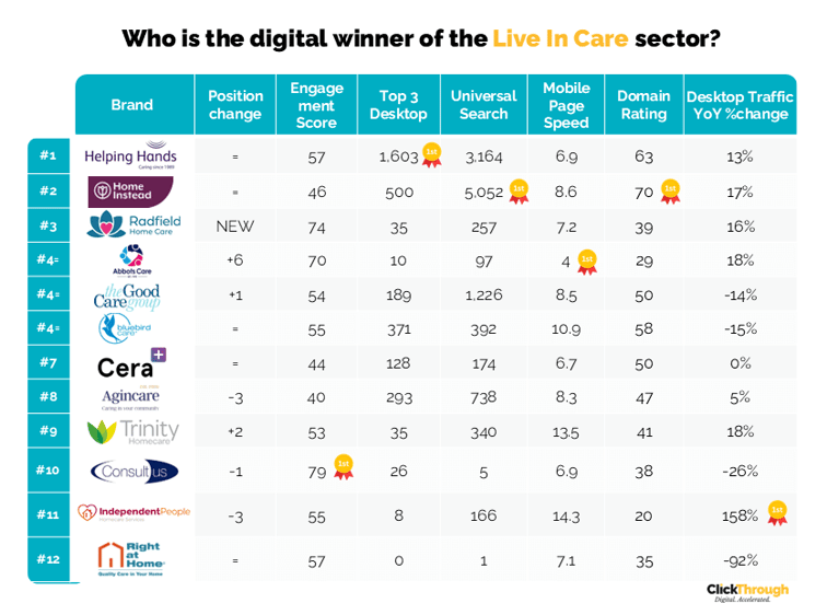 LiveInCare W&L Dec25