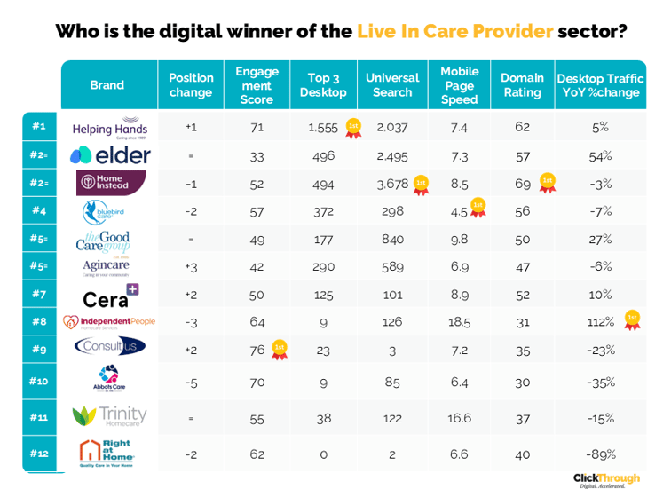 LiveInCare W&L Sept25