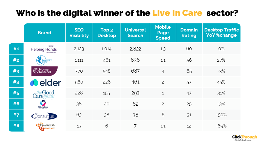 LiveIncare_Leaderboard_Oct_22