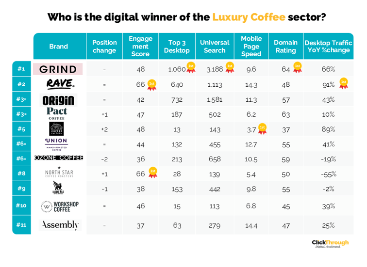 Luxury Coffee W&L Apr26