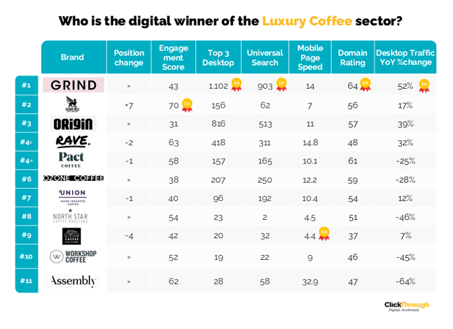 Luxury Coffee W&L Jul26