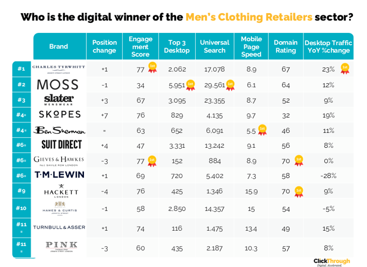 Mens Clothing Retailers W&L Aug25