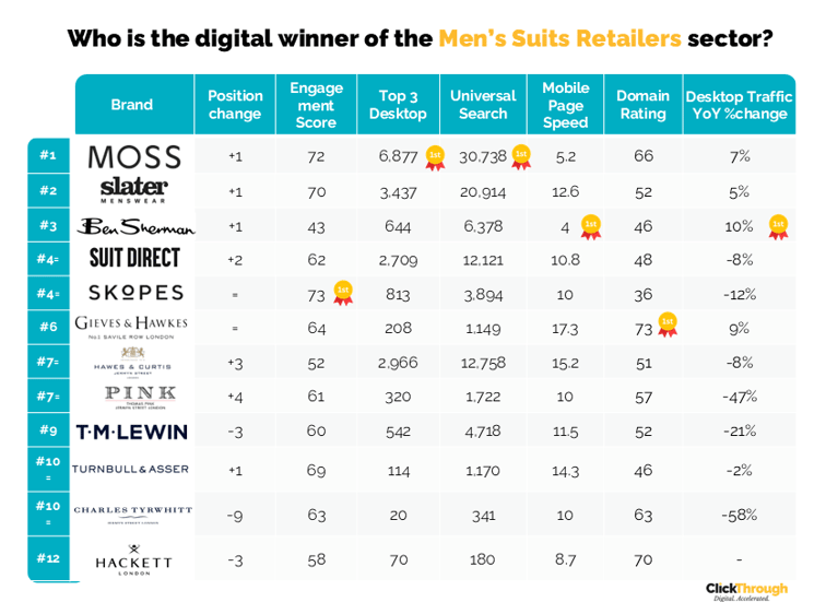 Mens Suits Retailers W&L Nov25