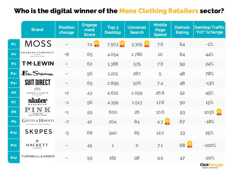 MensClothingRetailers W&L Sept26