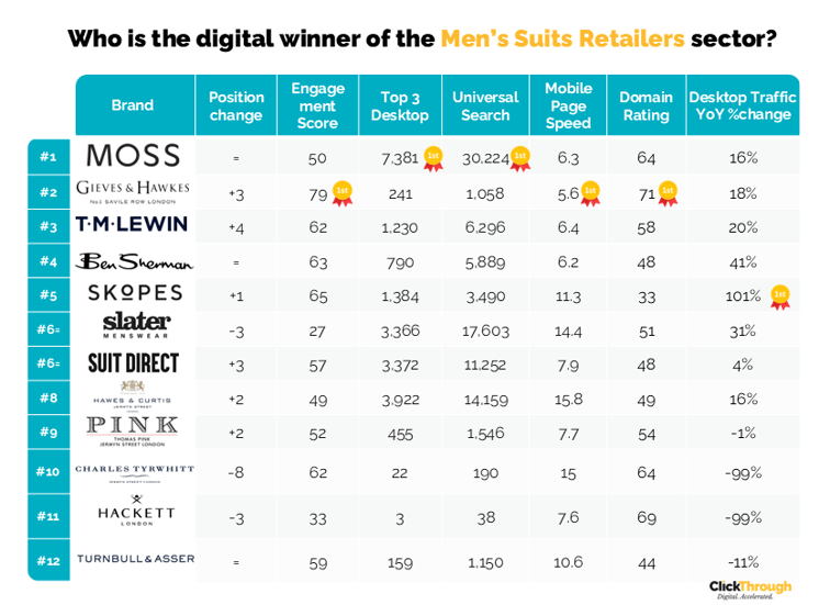 MensSuitsRetailers W&L Jun26