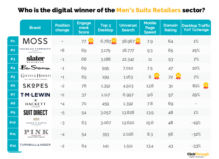 MensSuitsRetailers W&L Mar26