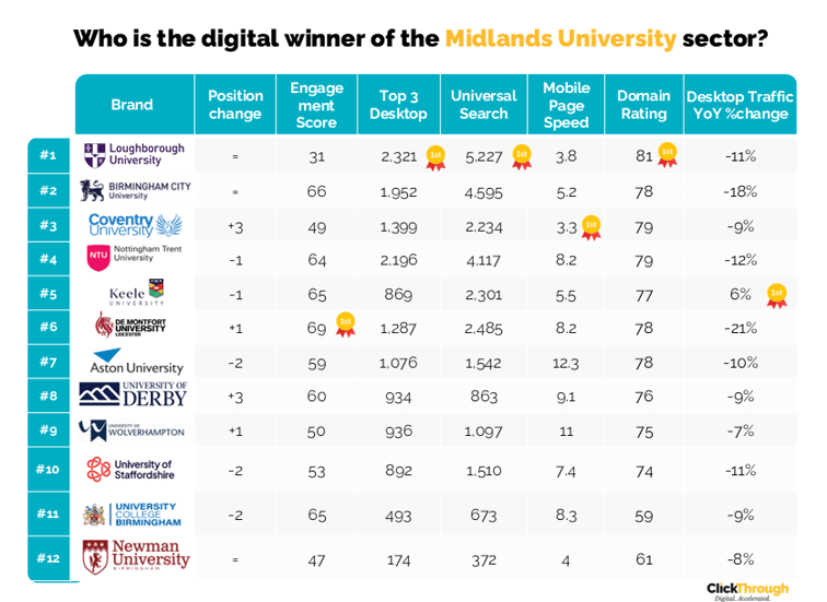 Midlands Universities W&L Nov25