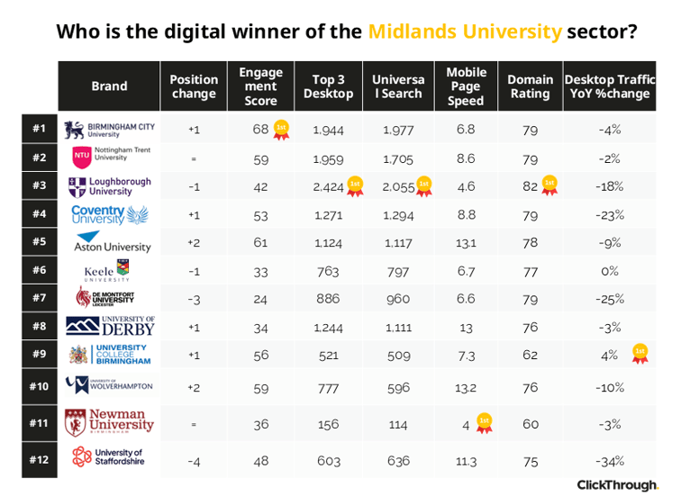 Midlands Universities W&L Sept26