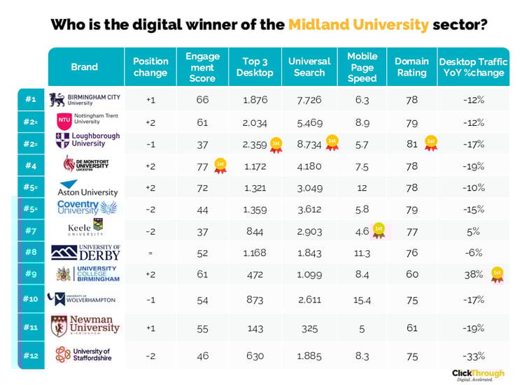 Midlands University W&L Mar26