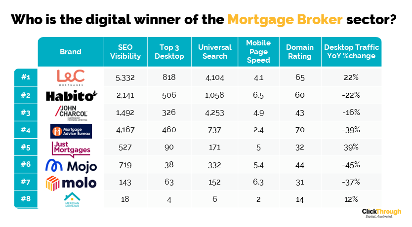 Mortgage Brokers Leaderboard