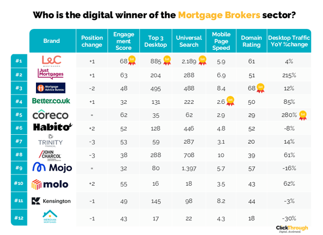 Mortgage Brokers W&L Jul26