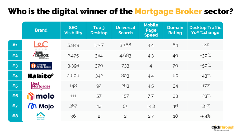 Mortgage Brokers W&L Oct 23