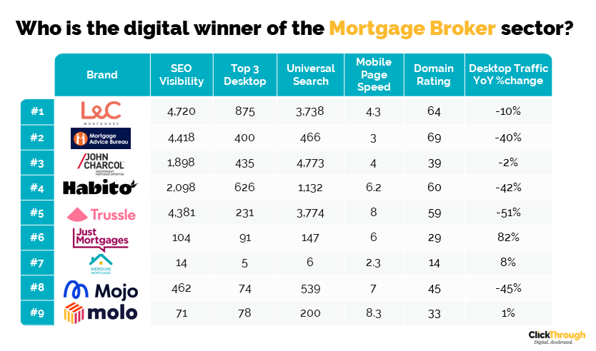 Mortgage Brokers leaderboard Q4