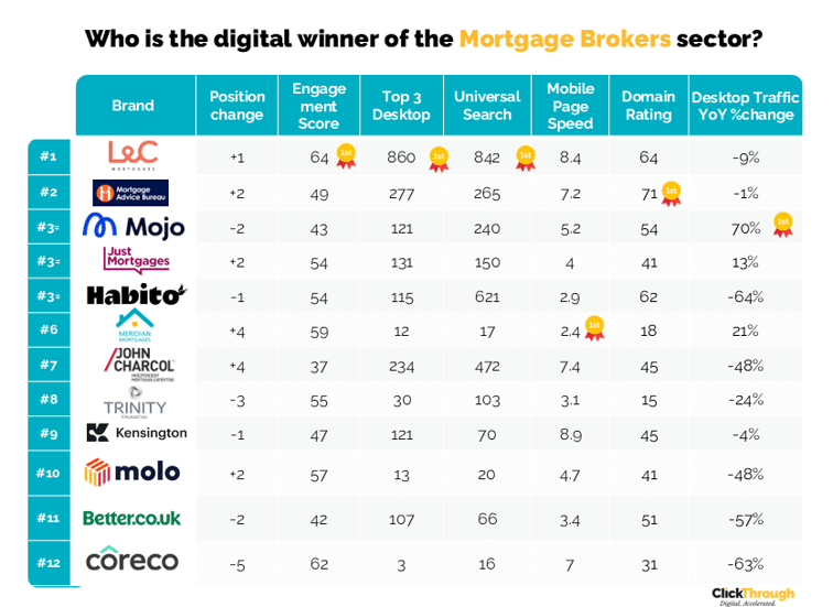 MortgageBrokers W&L Sept25