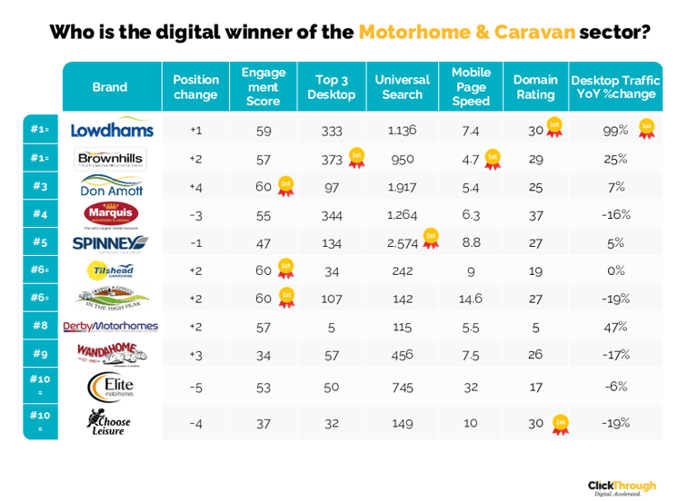 Motorhome&Caravan W&L Feb26