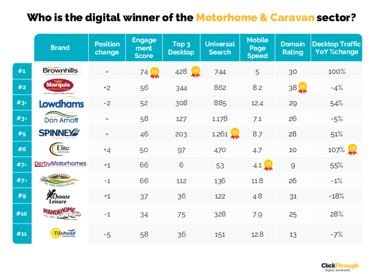Motorhome&Caravan W&L Jun26