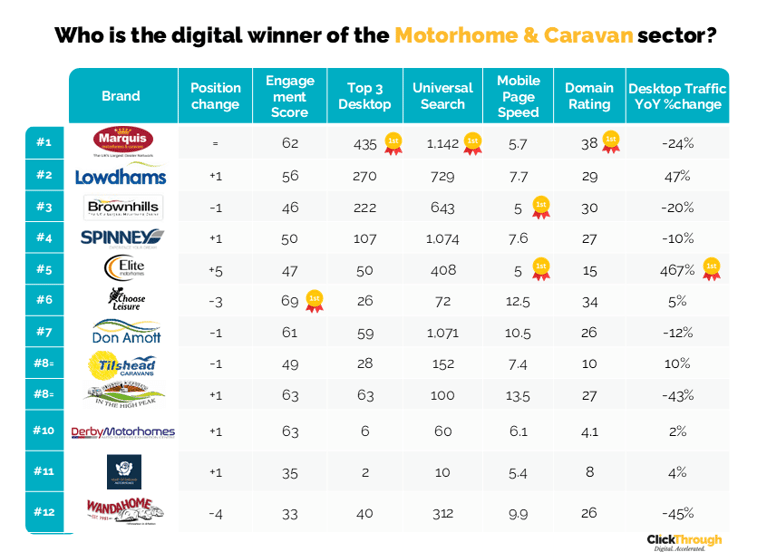 Motorhome&Caravan W&L Nov25
