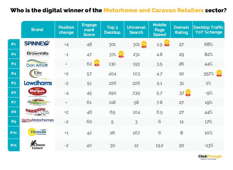 Motorhome&Caravan W&L Sept26