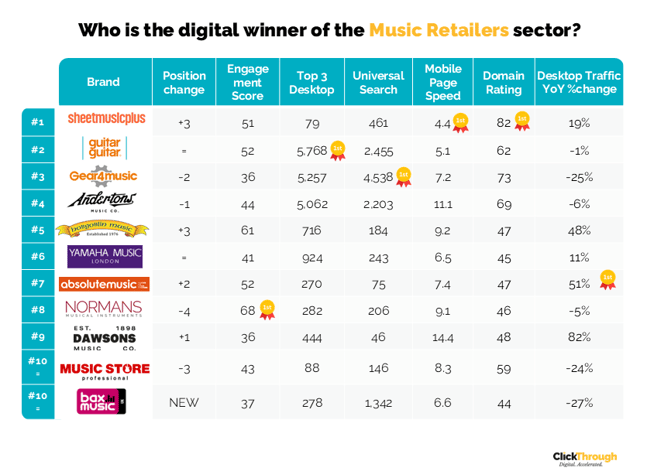 Music Retailers W&L Aug26