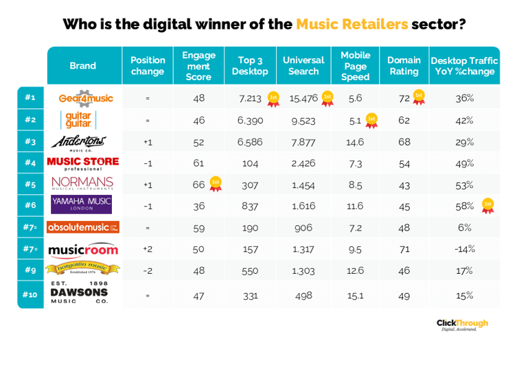Music Retailers W&L Jan26