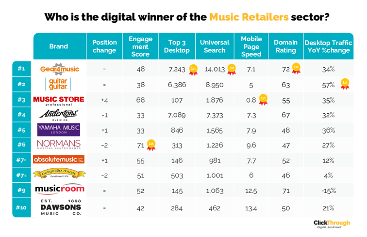 Music Retailers W&L Oct25