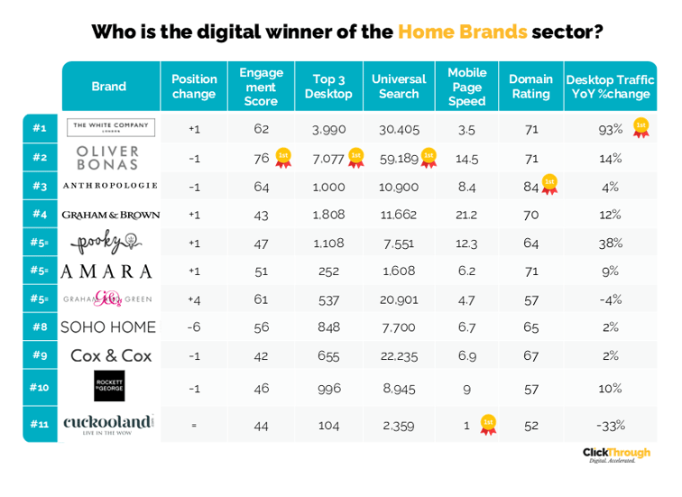 Niche Home Brands W&L Jan25