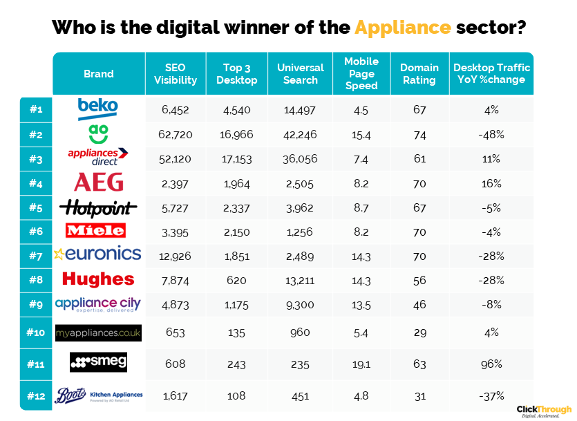 Online Appliances Q4 Leaderboard