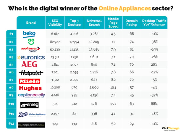 Online Appliances W&L Apr23