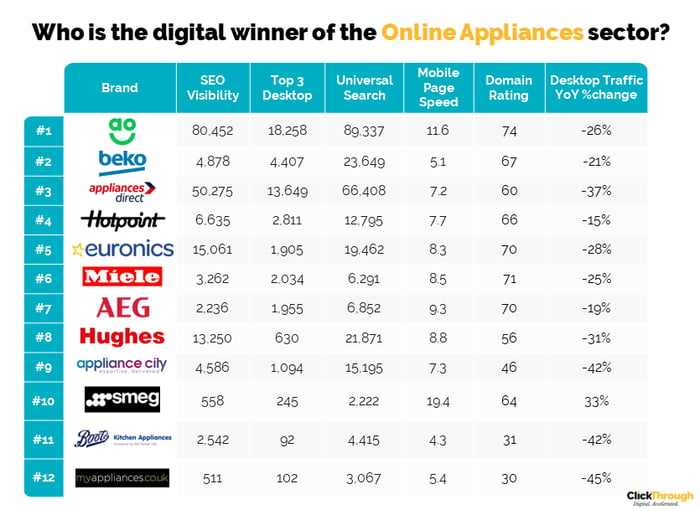 Online Appliances W&L Aug23