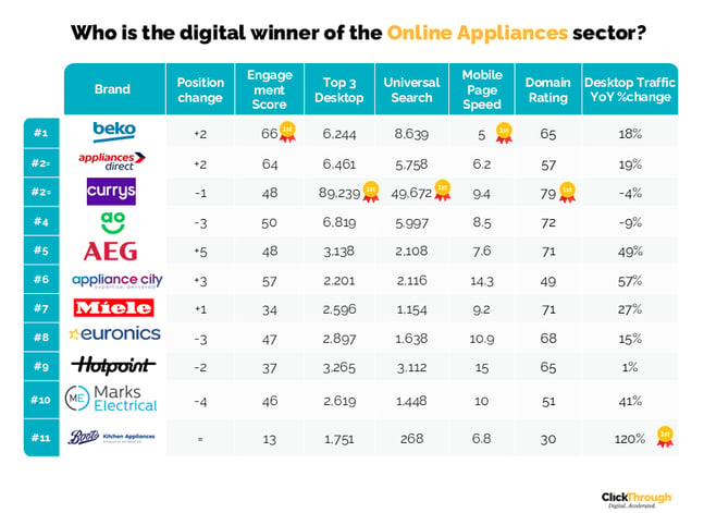 Online Appliances W&L Aug26