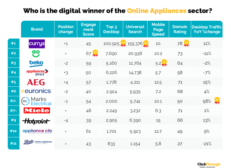 Online Appliances W&L Jan26